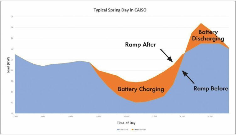 Asset Life Extension