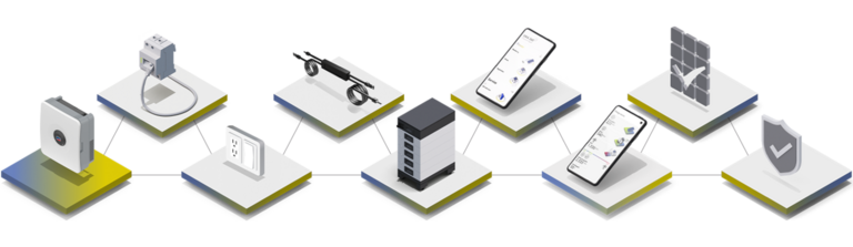 SMA Home Energy Solution: One solution. Everything from a single source.